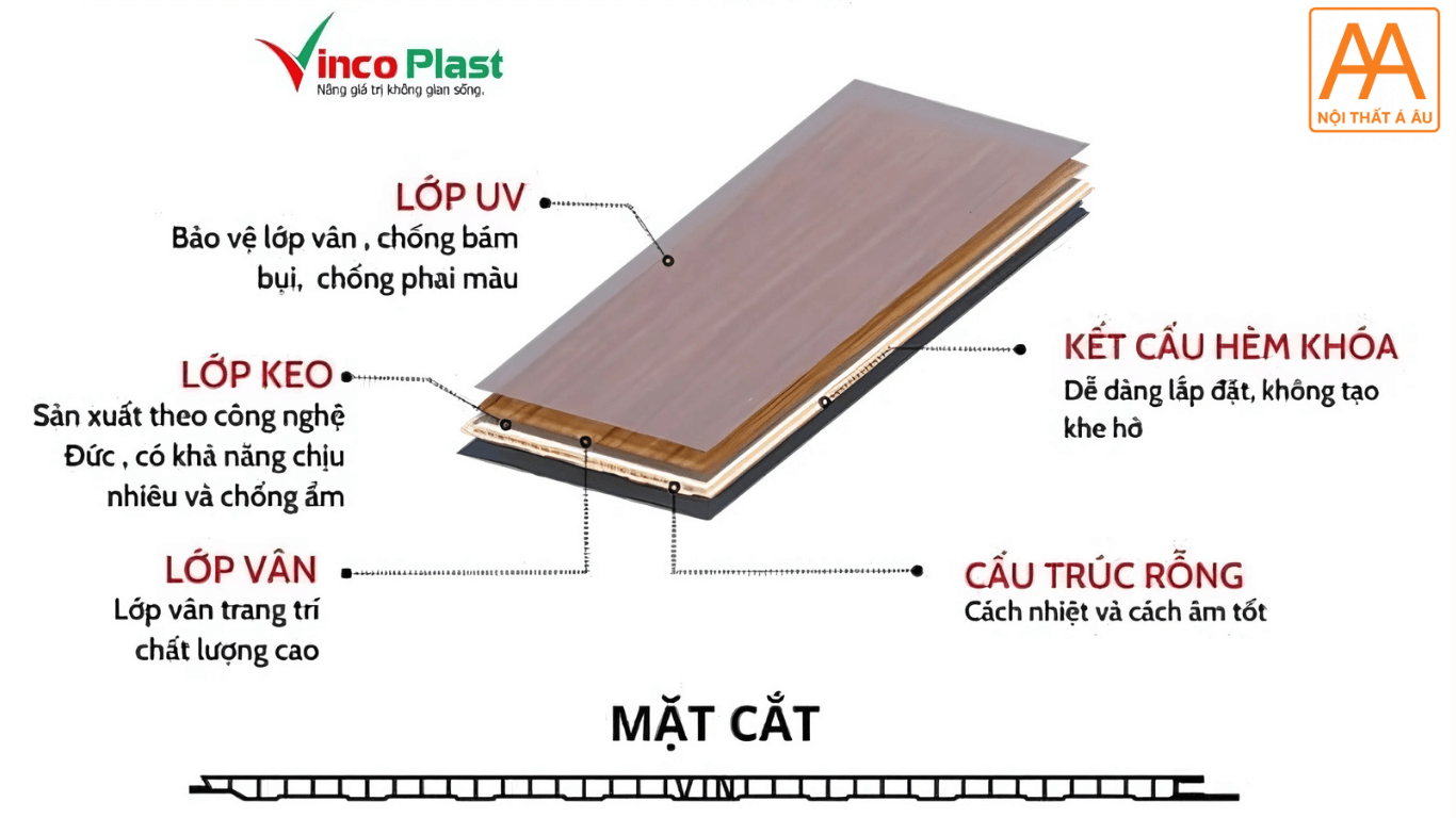 Chất liệu nhựa Vincoplast có cấu trúc chắc chắn và nhiều ưu điểm vượt trội